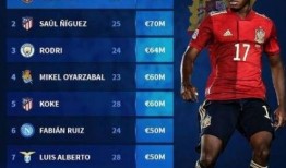 西班牙球员爆料视频最新,最新爆料视频揭露足坛内幕